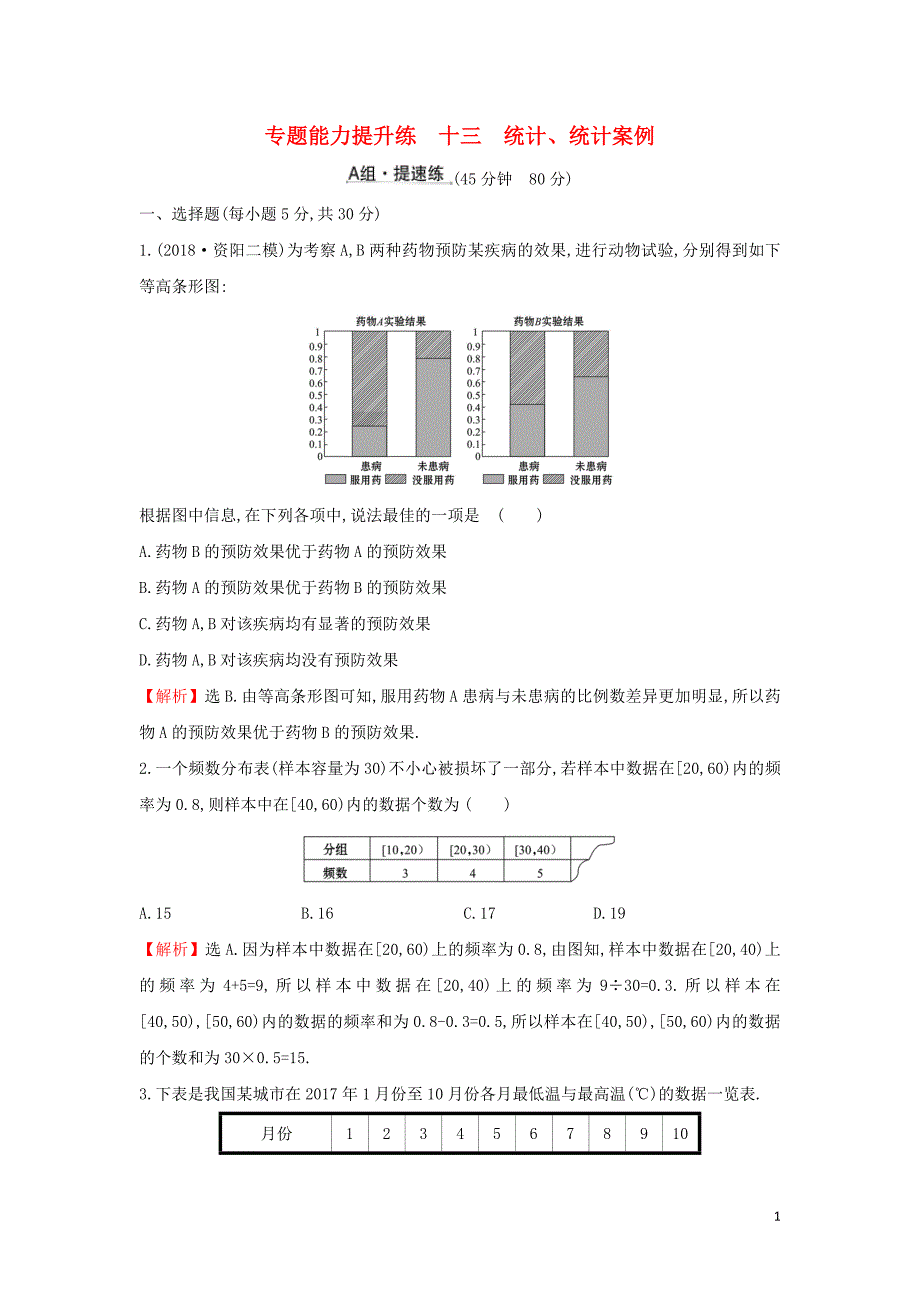 2019届高考数学二轮复习 第二篇 专题通关攻略 专题5 统计与概率 专题能力提升练十三 2.5.1 统计、统计案例_第1页