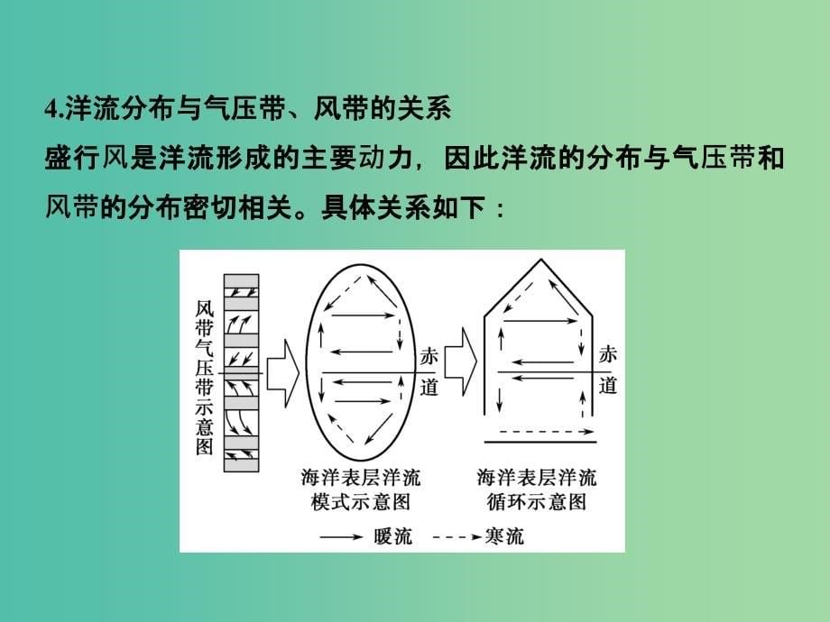 高考地理一轮复习 第三单元 境中的物质运动和能量交换 第六节 洋流课件 鲁教版.ppt_第5页