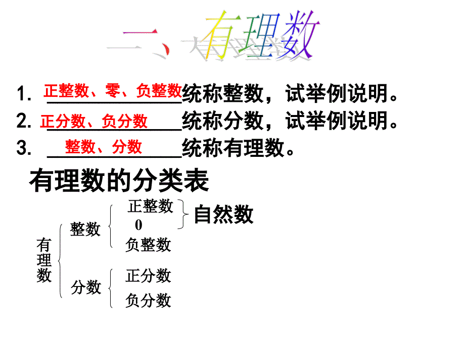 【湘教版】七年级数学上册课件第一章有理数复习课件（湘教版）（共47张PPT）_第2页