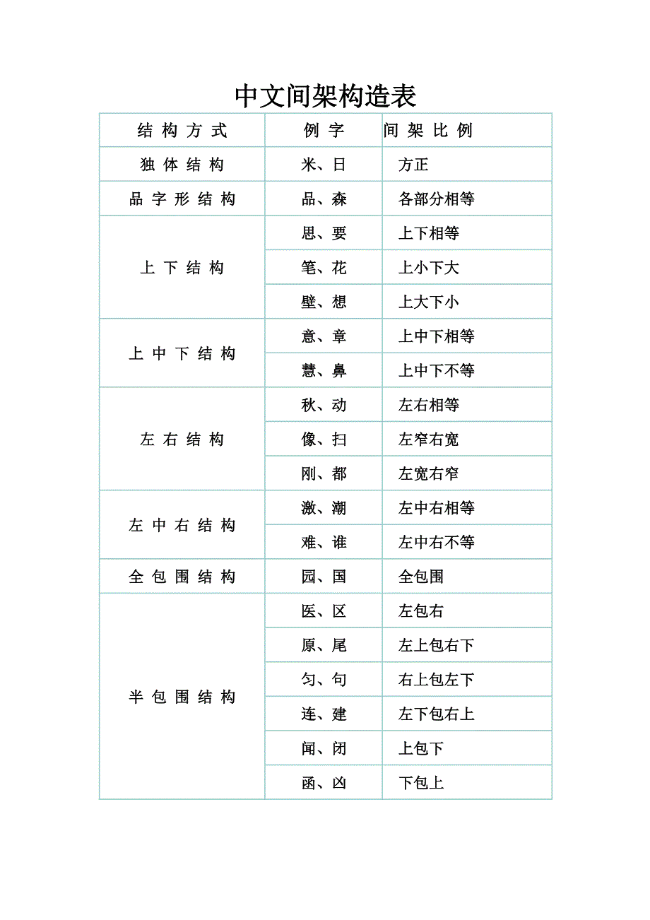 一年级汉字结构分类表_第1页