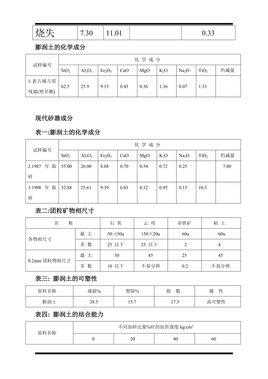 荥经砂器示范园区扩建项目项目可研建议书.doc_第4页