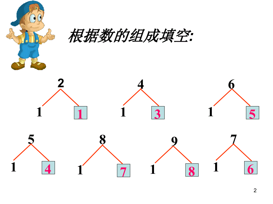 9加几的进位加法ppt课件_第2页