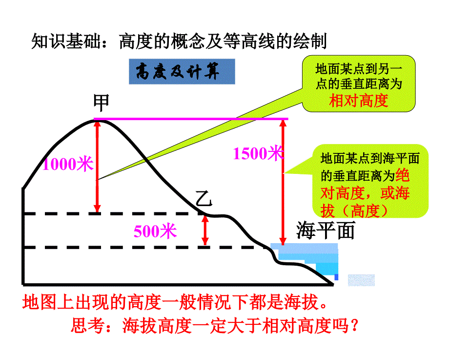 一轮复习等高线图_第3页