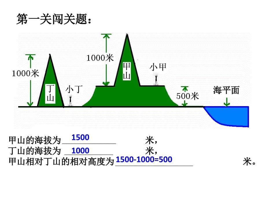 一轮复习等高线图_第5页