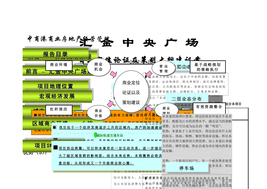 【商业地产-DOC】汇金中央广场☆商业项目主题定位及策划-页-年_第1页