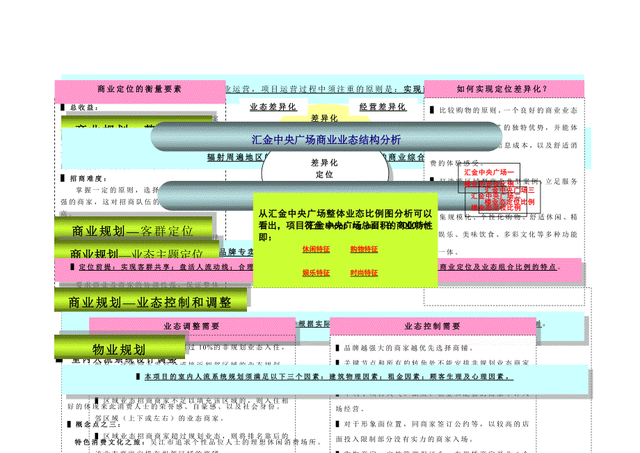 【商业地产-DOC】汇金中央广场☆商业项目主题定位及策划-页-年_第4页