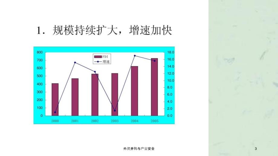 外资并购与产业安全课件_第3页