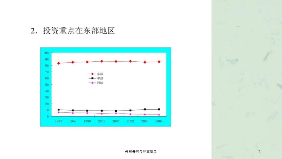 外资并购与产业安全课件_第4页