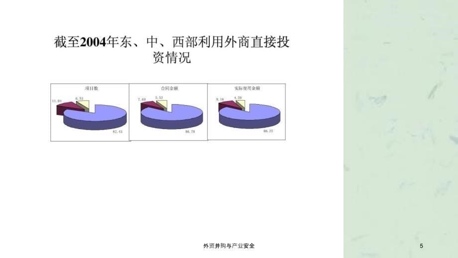 外资并购与产业安全课件_第5页