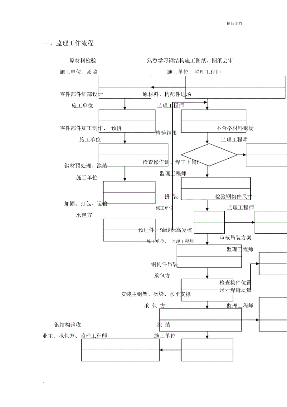 监理细则(钢结构)_第2页