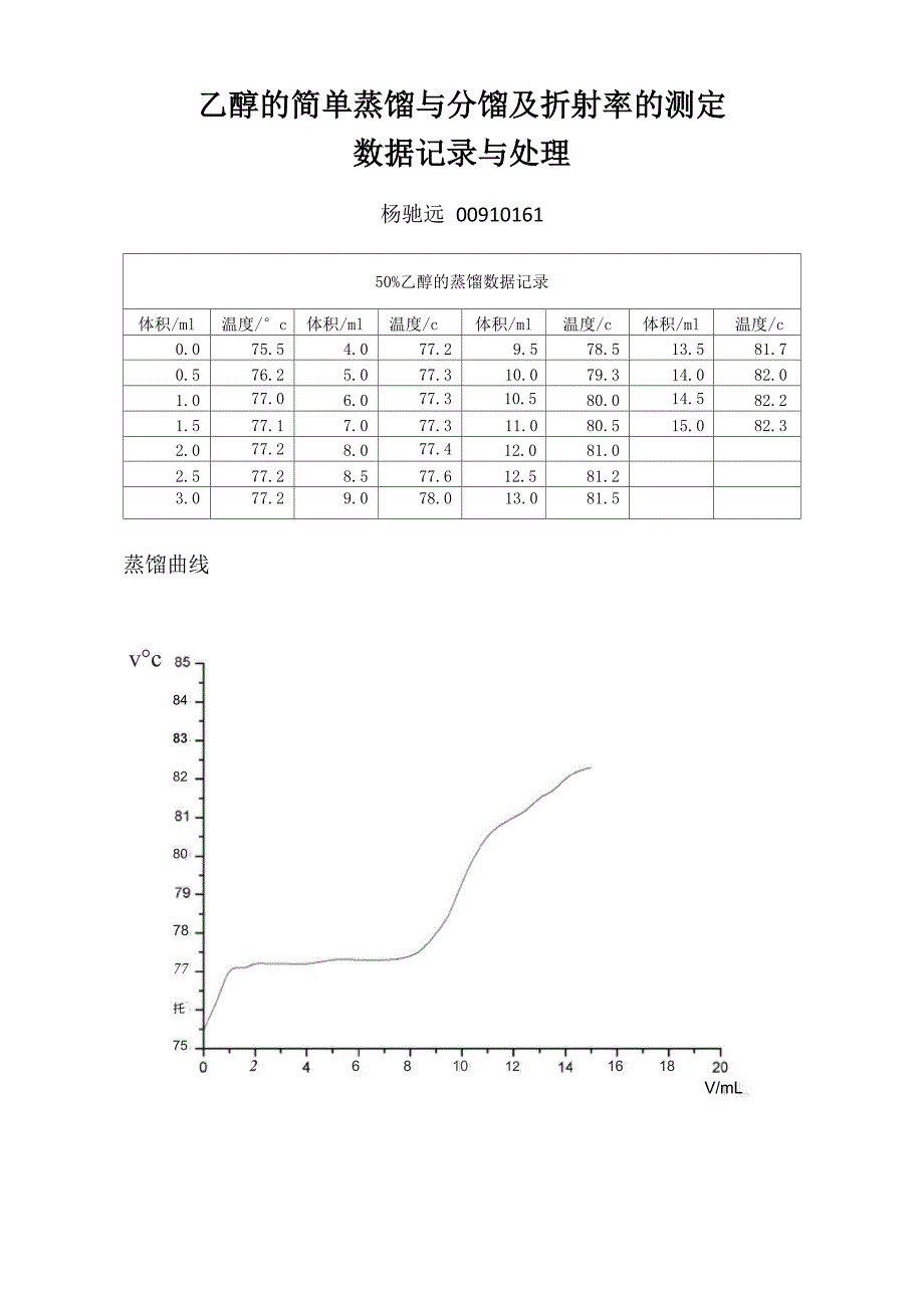 乙醇的简单蒸馏与分馏及折射率的测定_第1页