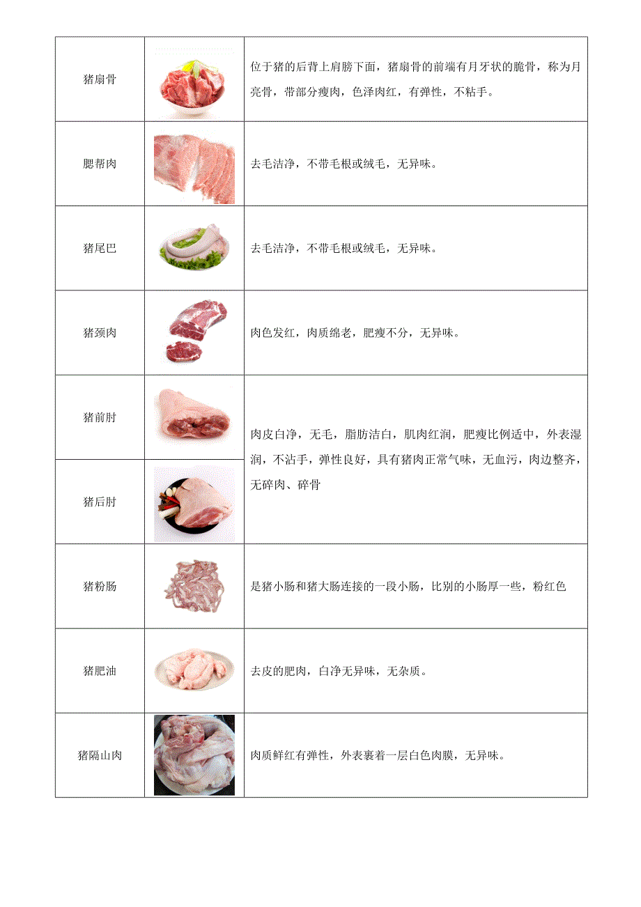肉类检验标准_第4页