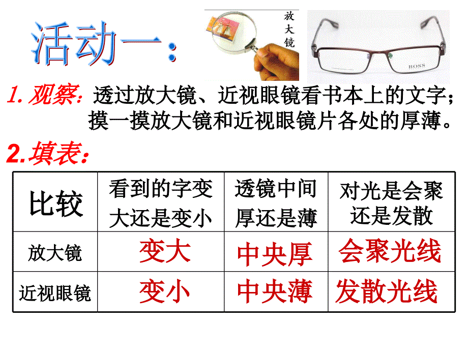 2.6透镜和视觉(1)讲解课件_第3页