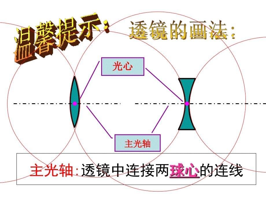 2.6透镜和视觉(1)讲解课件_第5页