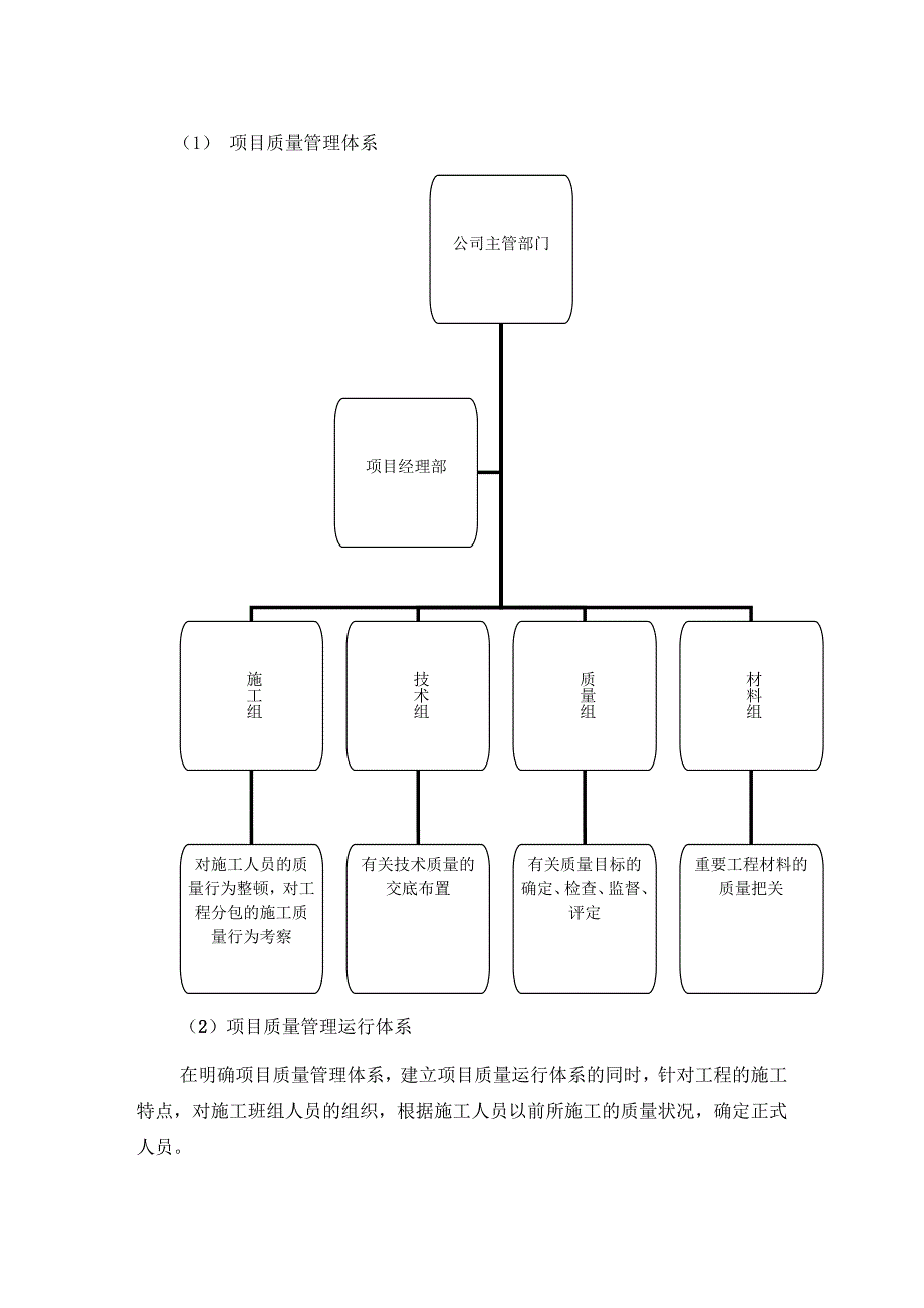 质量创优方案.doc_第2页