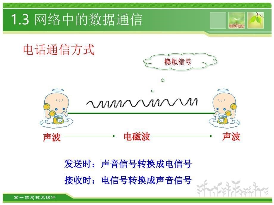 13_网络中的数据通信_第5页