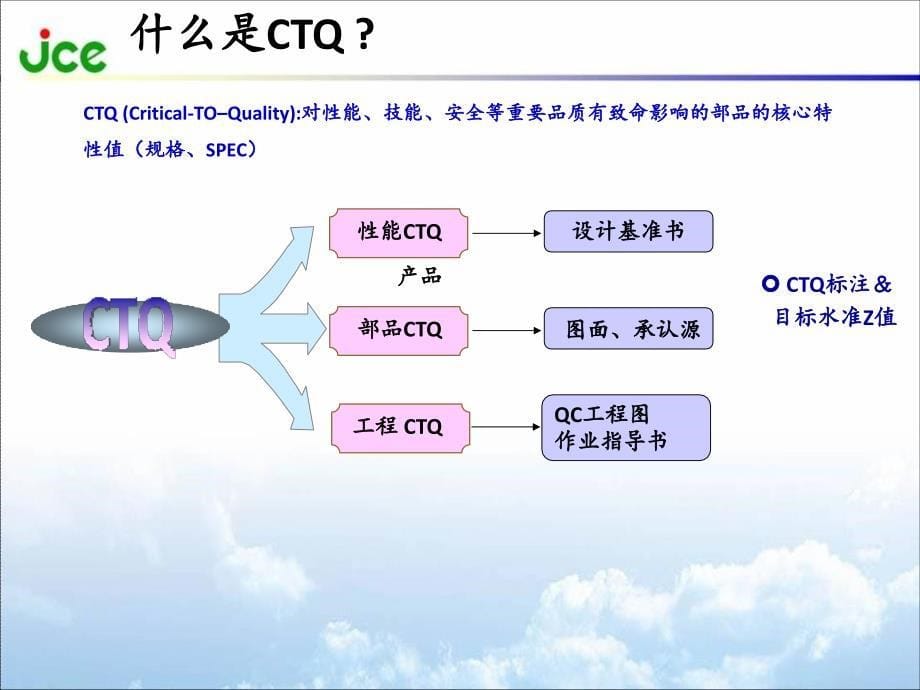 CTQ培训教材(6sigma基础知识培训)_第5页