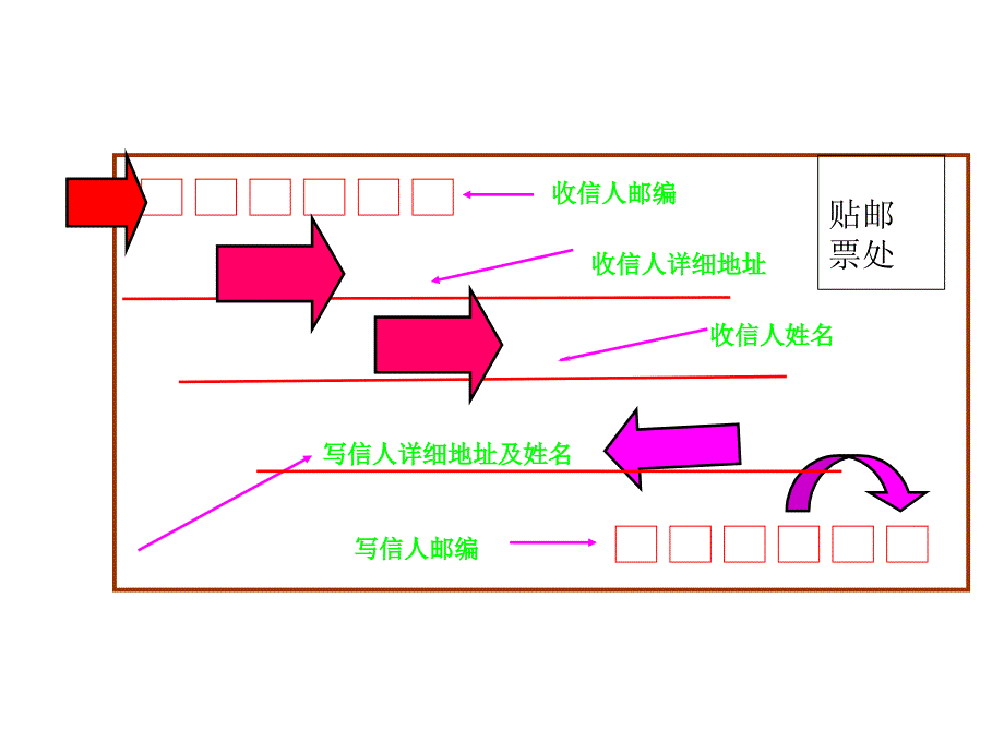 信封写法练习_第2页