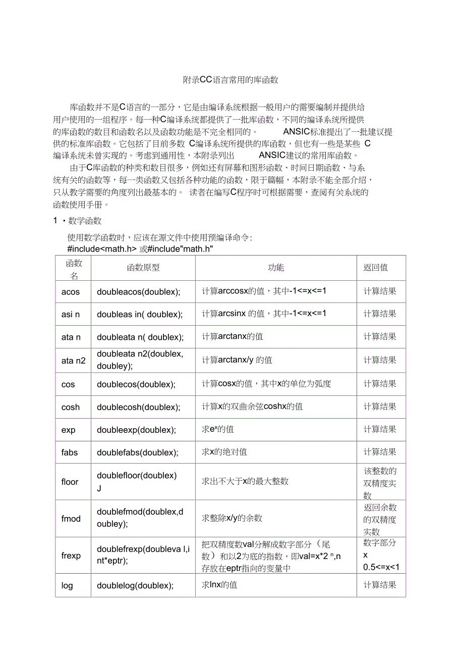 C语言常用的库函数表_第1页