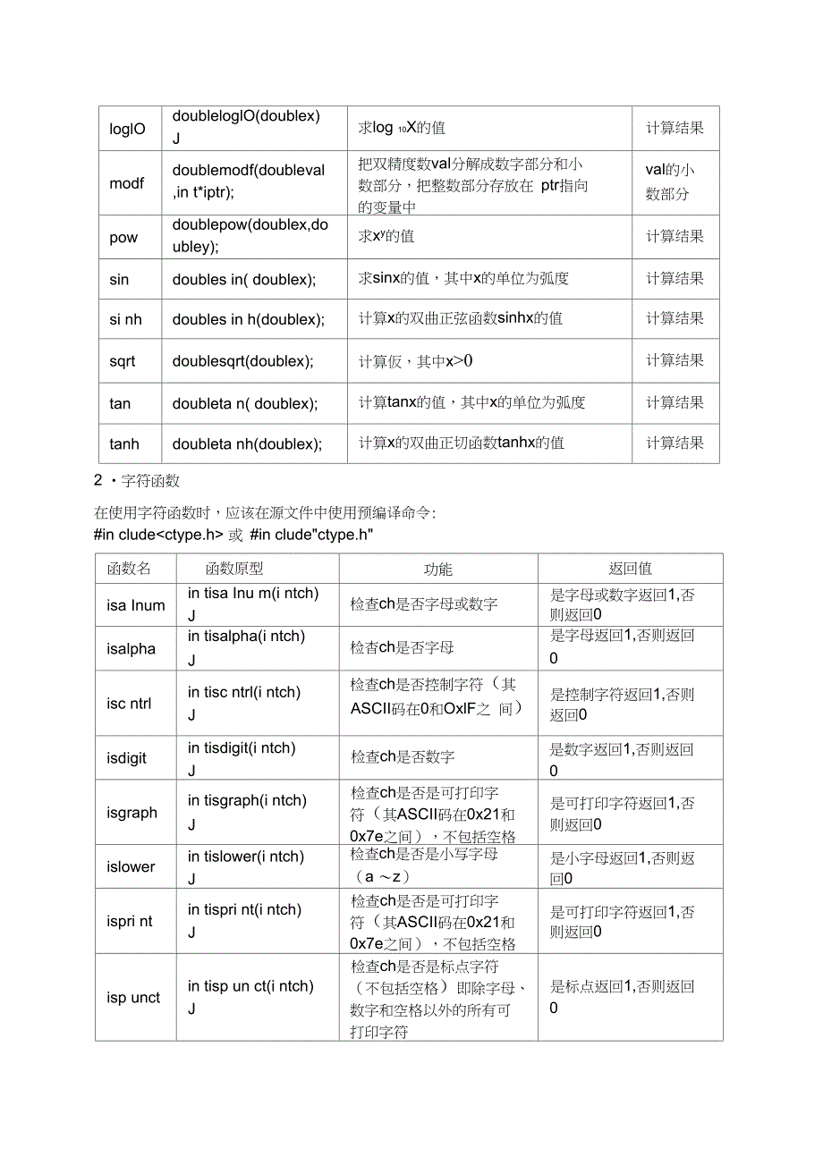 C语言常用的库函数表_第2页