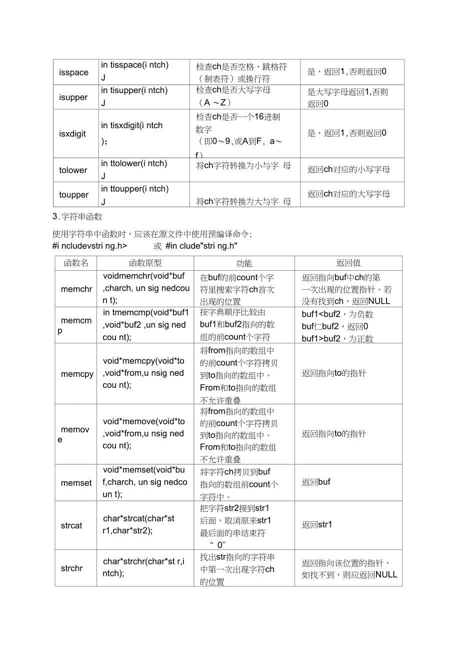 C语言常用的库函数表_第3页