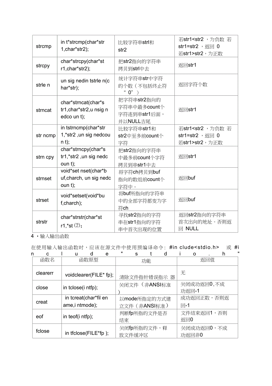 C语言常用的库函数表_第4页