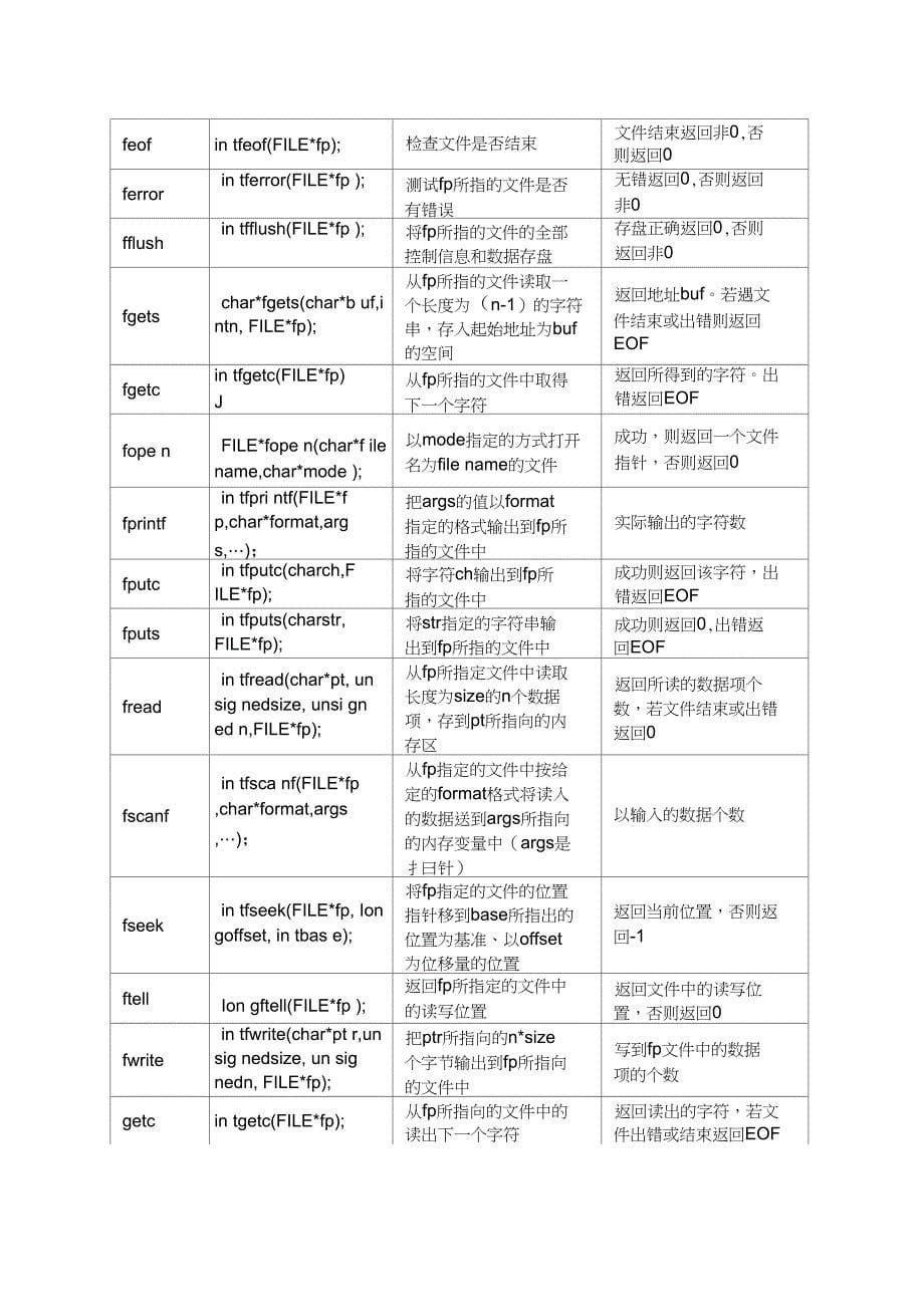 C语言常用的库函数表_第5页