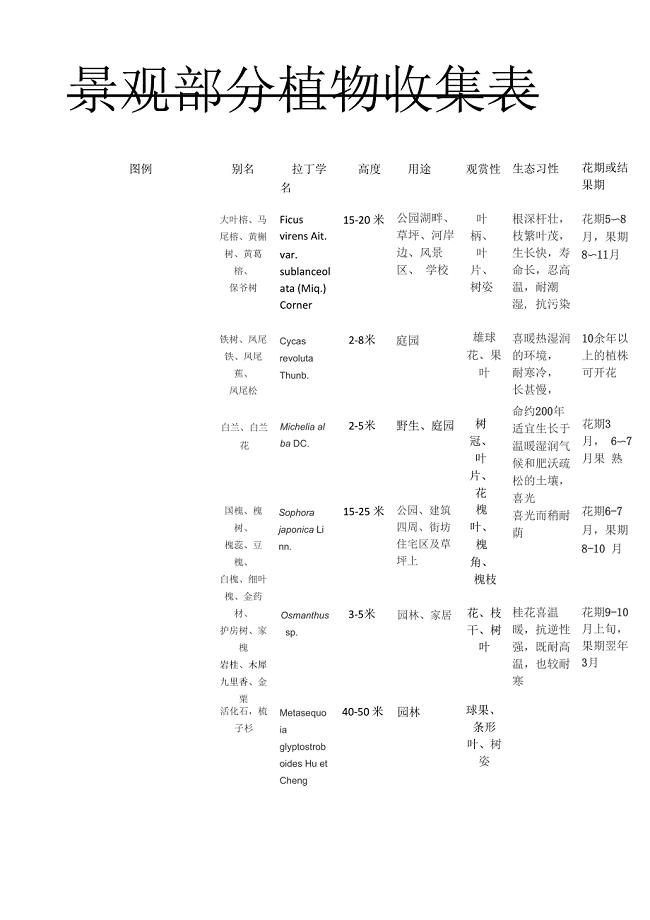 校园植物分类介绍