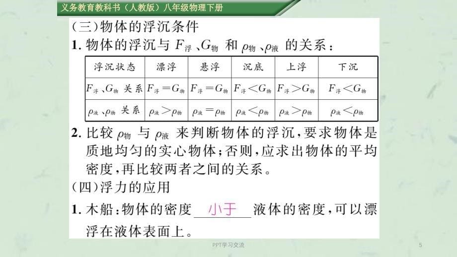 八年级物理下册专题四浮力新版新人教版_第5页