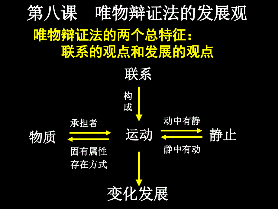 81世界是永恒发展的_第3页