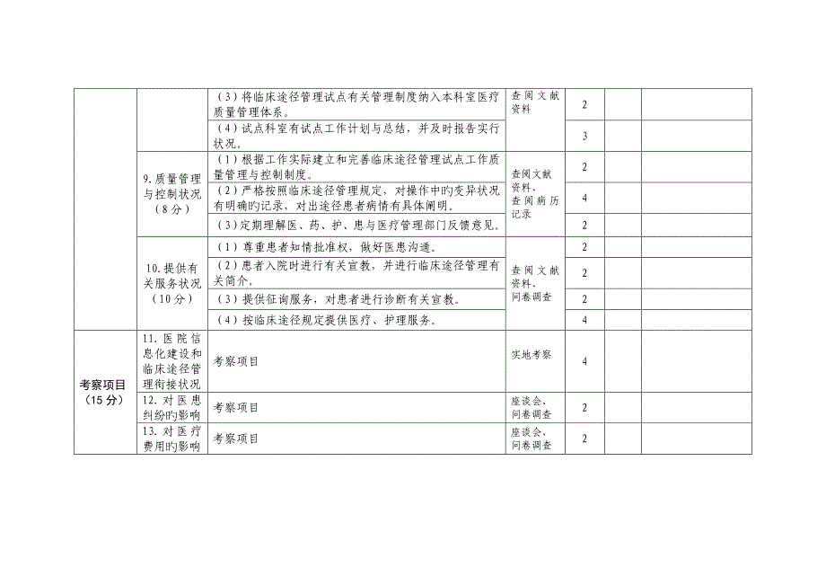 临床路径单病种督查表_第3页