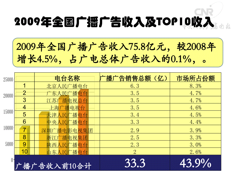 广播广告经营策略中的超越性思维_第2页