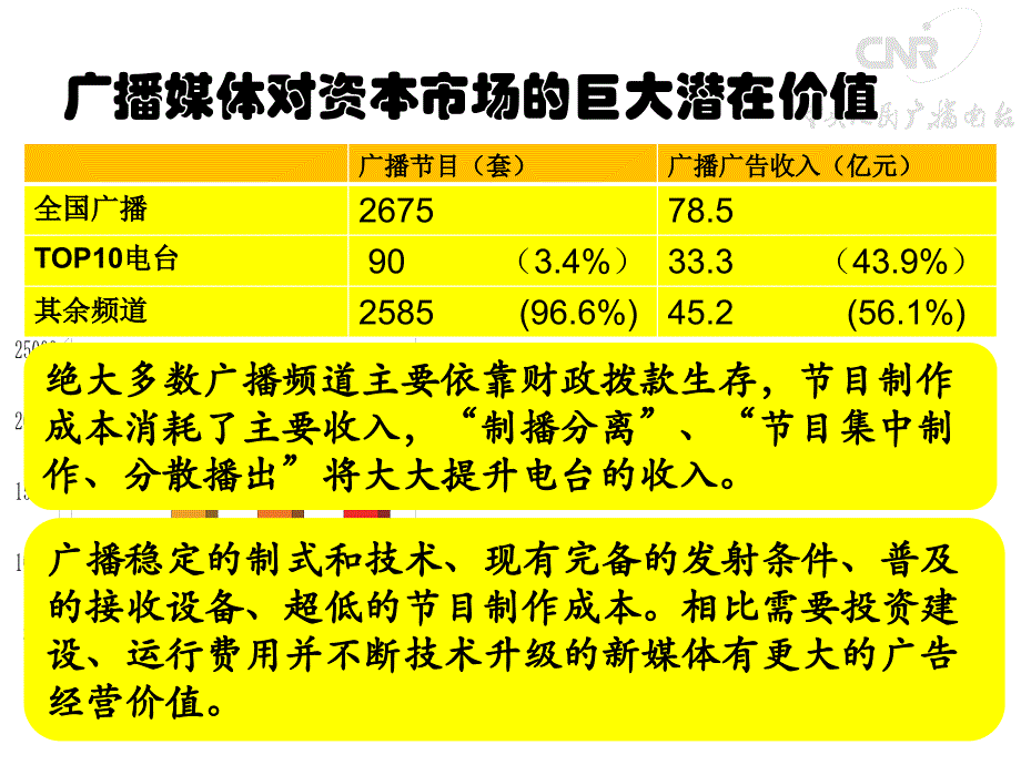 广播广告经营策略中的超越性思维_第3页