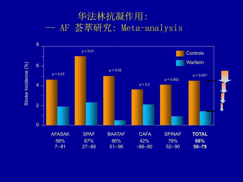 我国房颤抗凝治疗的现状_第5页