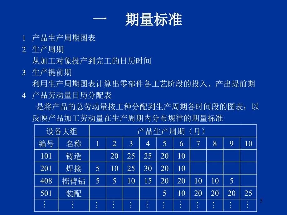 单件小批定货生产类型的生产组织及生产作业计划PPT_第5页