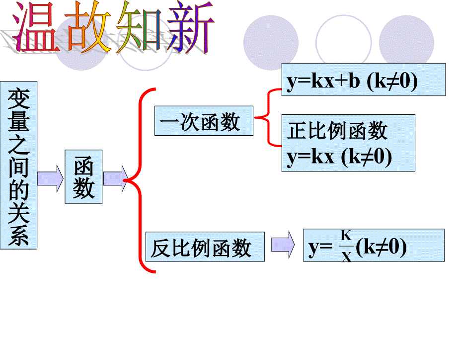 公开课二次函数（第1课时）_第2页