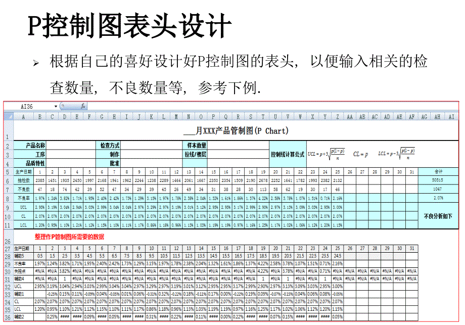 图解如何在EXCEL中制作P Chart_第2页