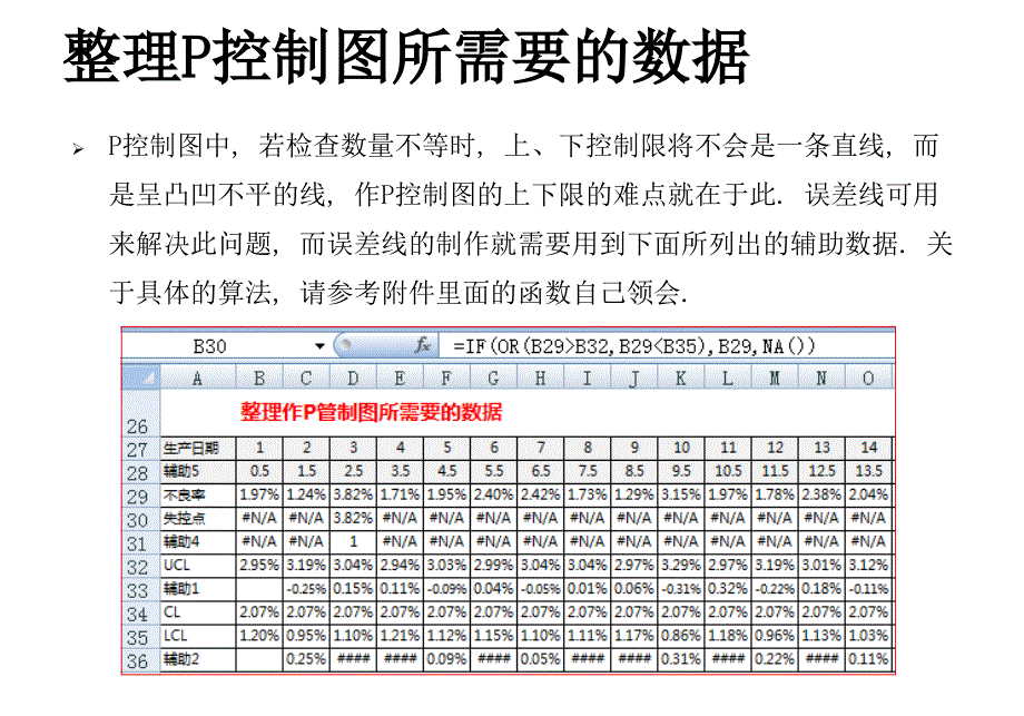 图解如何在EXCEL中制作P Chart_第4页