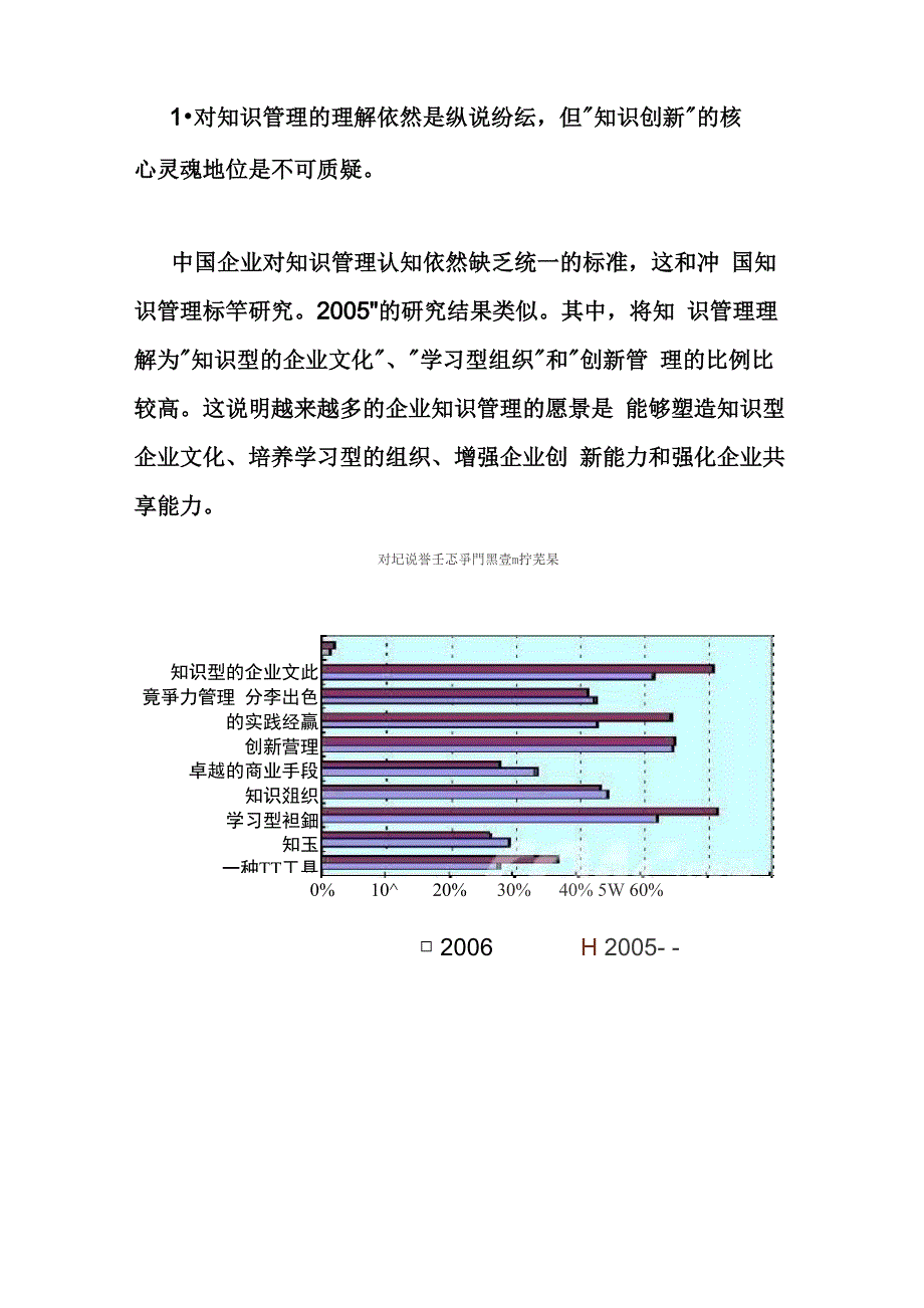 知识管理的认知和关注_第3页