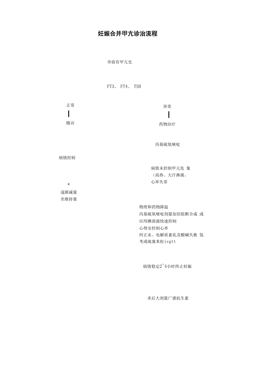 上海红房子医院产科诊治流程_第3页