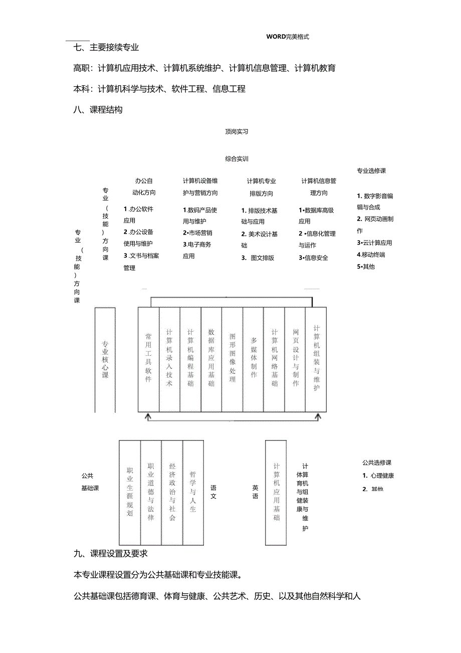 中等职业学校计算机应用专业教学标准_第3页