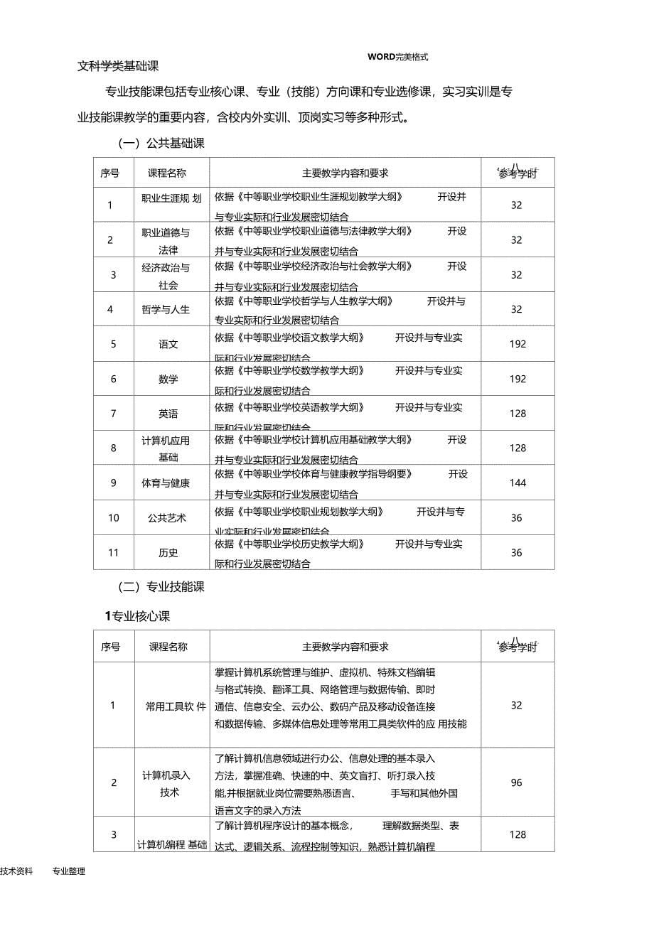 中等职业学校计算机应用专业教学标准_第5页