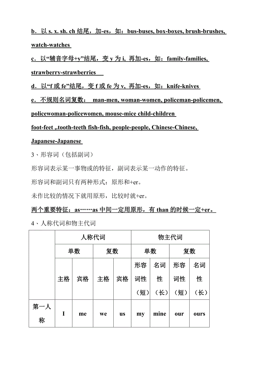 六年级英语语法知识汇总_第2页