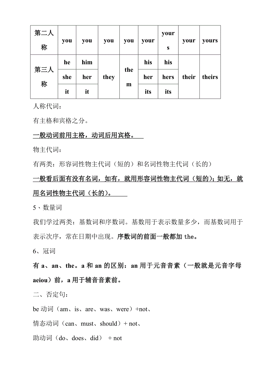 六年级英语语法知识汇总_第3页