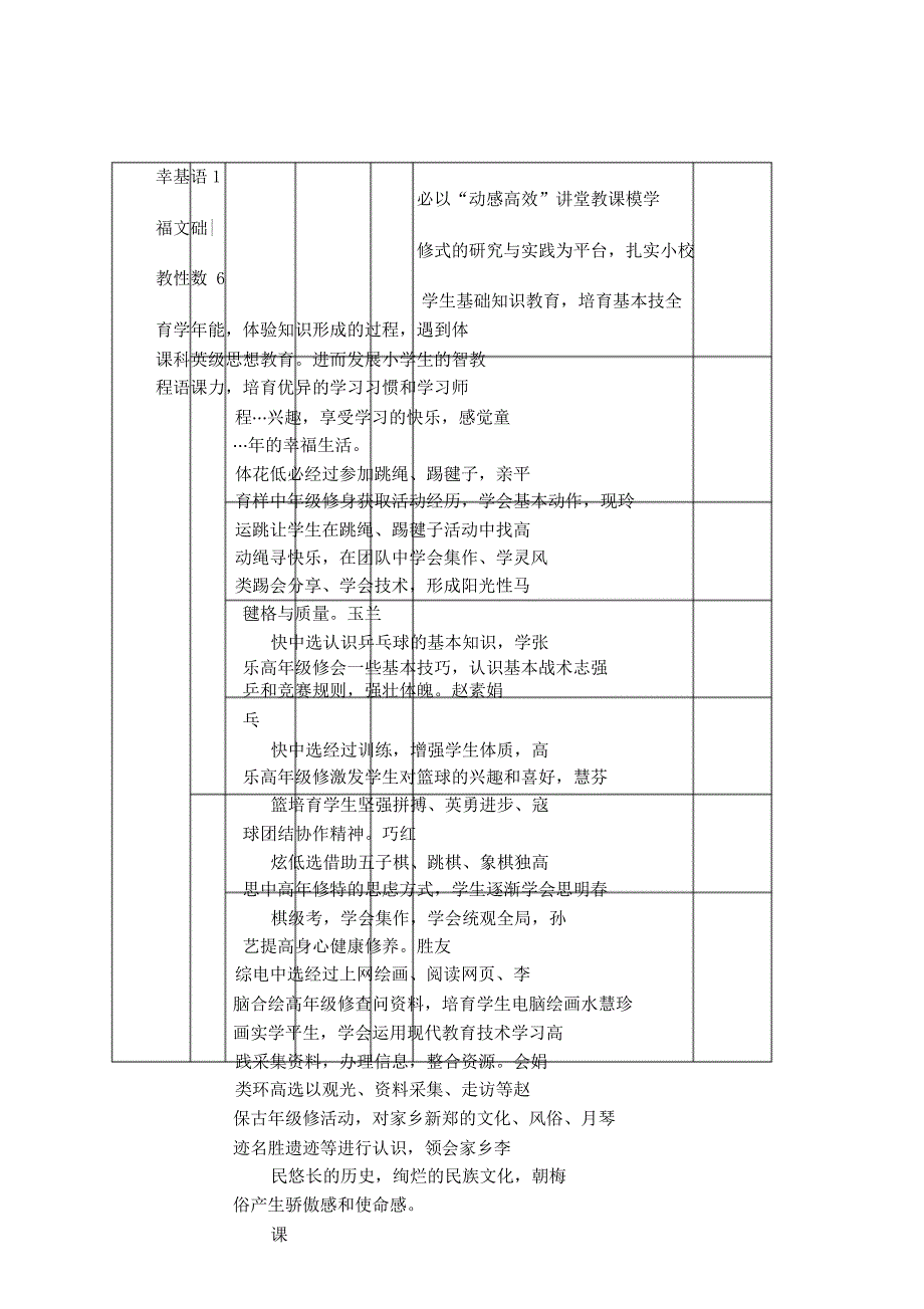 周庄小学“幸福学习教育”课程规划方案.doc_第4页