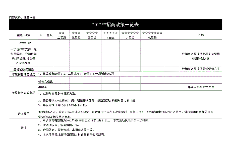 2020EJZ招商政策一览表_第1页