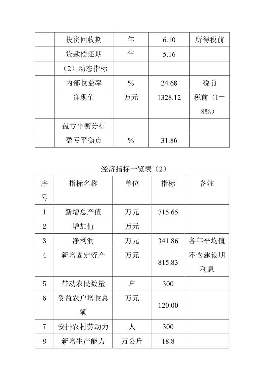 2010年某某药业1000亩北五味子、北柴胡、北细辛中药材gap基地建设项目可行性研究报告.doc_第5页