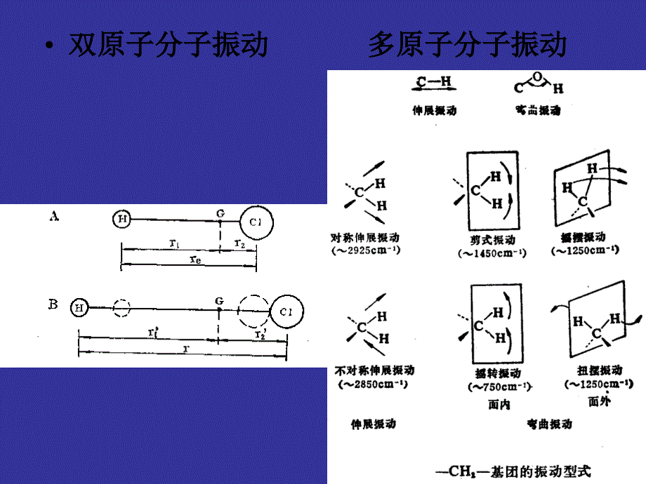 第三章--红外光谱(IR)_第3页