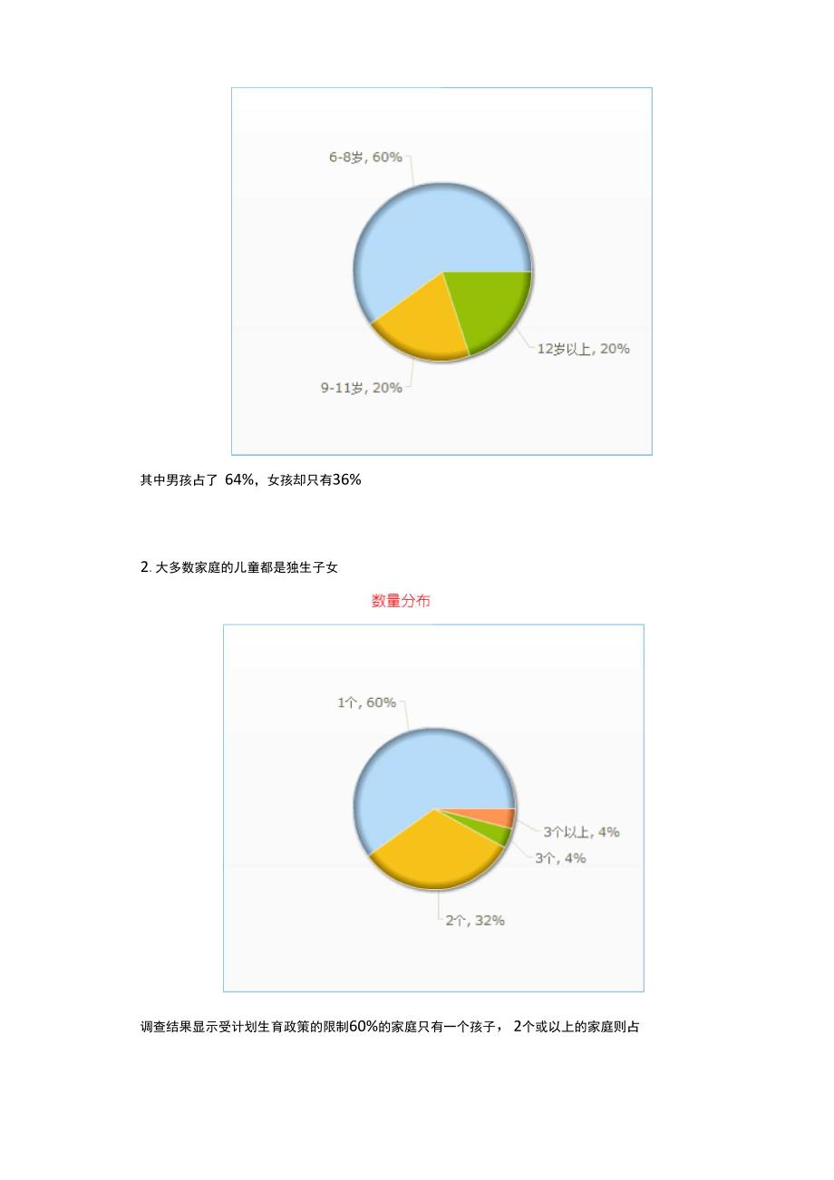 儿童房问卷调查报告_第3页