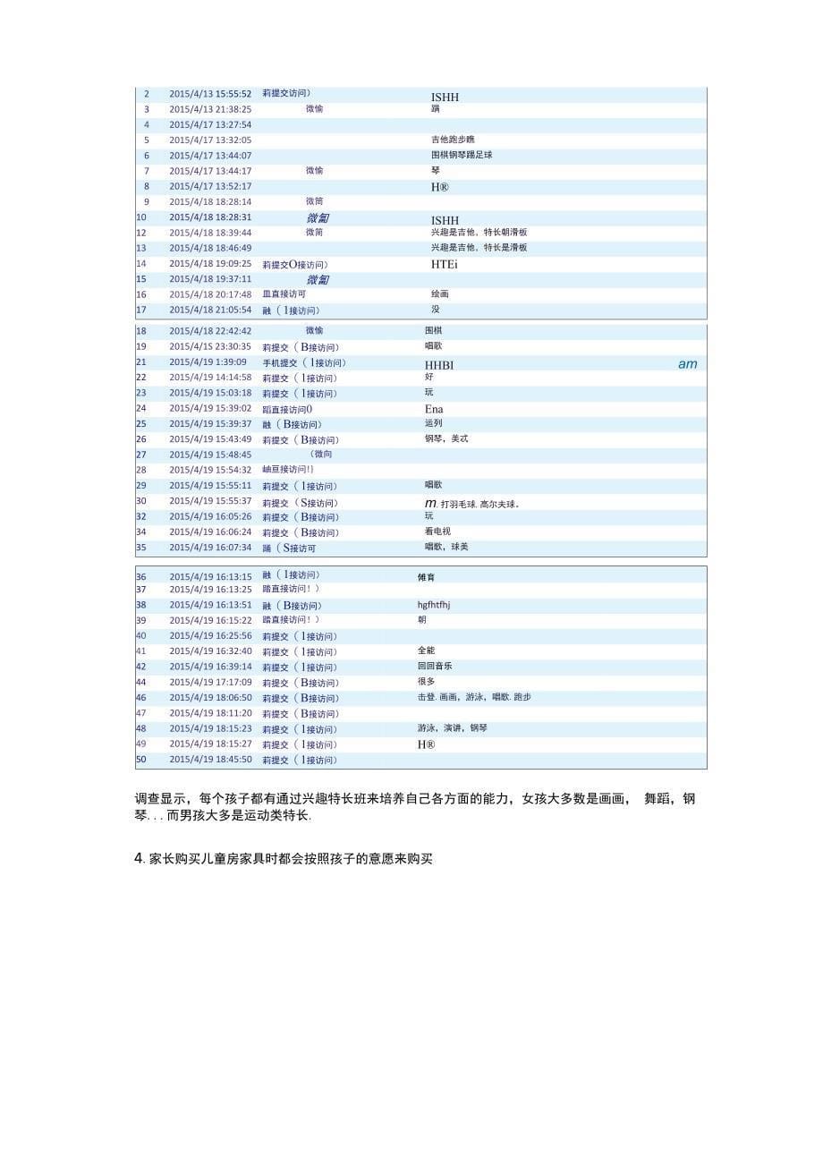 儿童房问卷调查报告_第5页